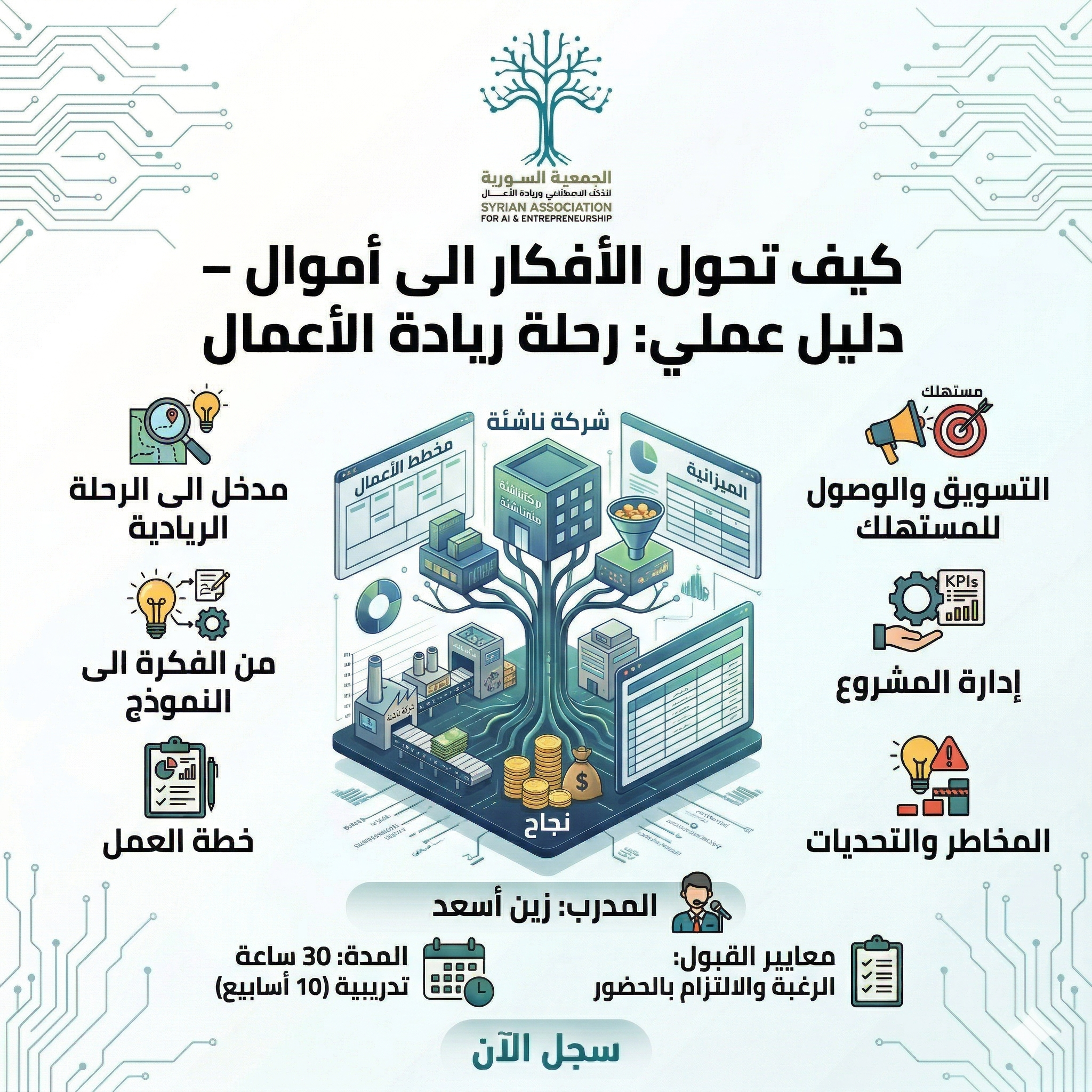 كيف تحول الأفكار إلى أموال- دليل عملي في رحلة ريادة الأعمال